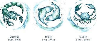 Water zodiac signs